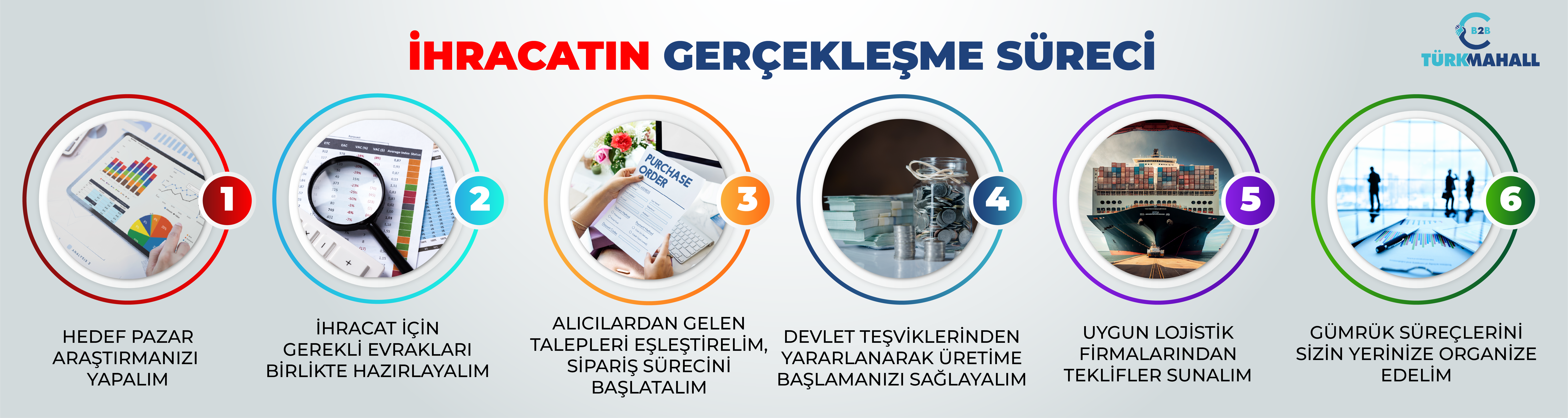 İş Akışı
