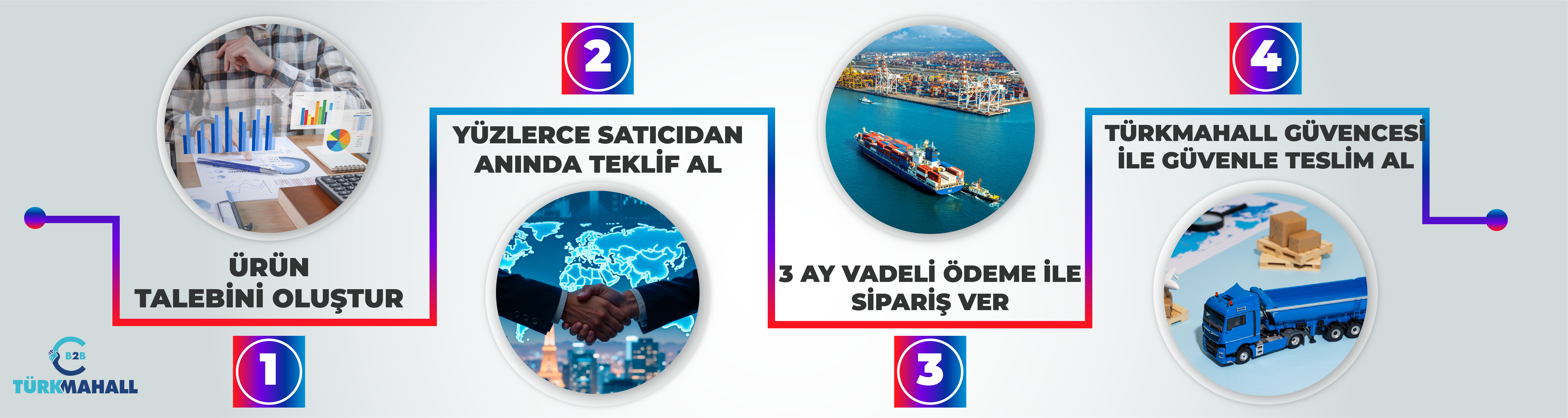 Süreç Akışı